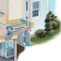 Exceptional AC Ionizer Air Purifier Installation Services